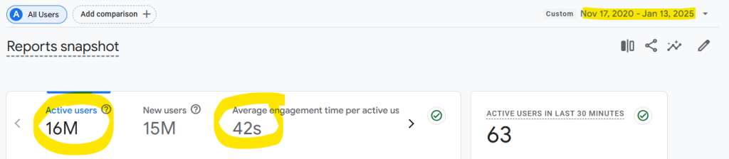 Reflections on Reaching 16 Million People Online in Four Years – Be on the Right Side of Change Reflections on Reaching 16 Million People Online in Four Years – Be on the Right Side of Change