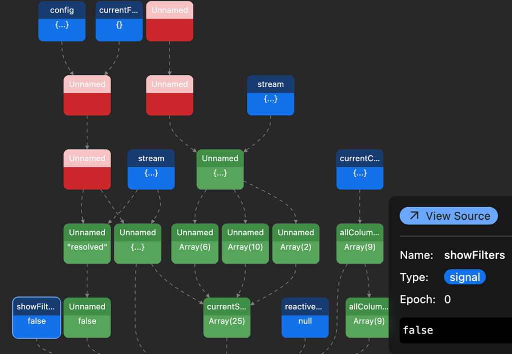 How to use the new Signal Graph in the Angular Dev Tools? | by Alain Chautard | Jul, 2025
