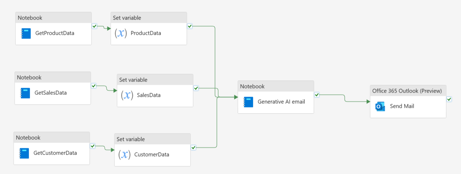 SQLServerCentral Logo