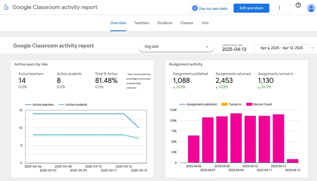 A SQL Project for Total Beginners – SQLServerCentral looker studio example dashboard
