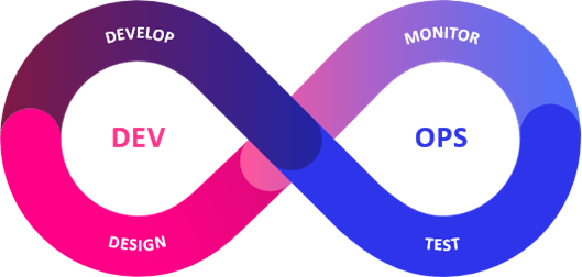 Is the Future of DevOps DaaS? Is the Future of DevOps DaaS?