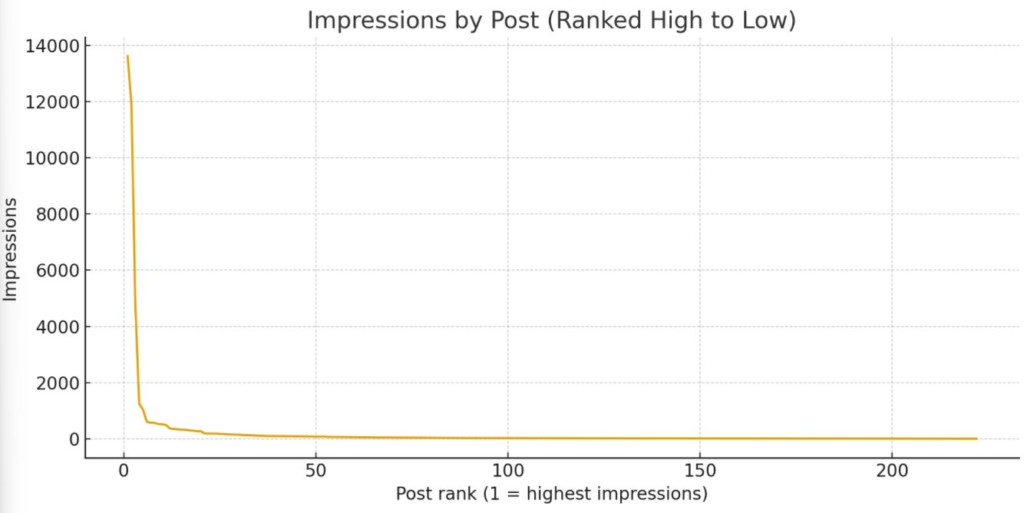 Be a Reply Guy on X: The 80/20 Math of Growing Your Social Media Brand Be on the Right Side of Change