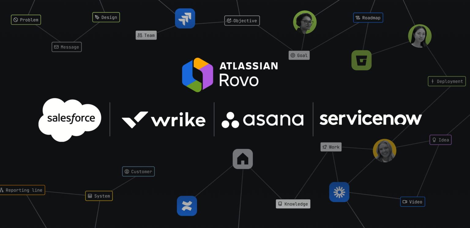 Supercharging Rovo: how Unito's Connectors in the Atlassian Marketplace transform AI intelligence