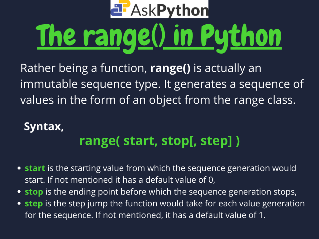 Understanding the built-in Python range() function Ninad