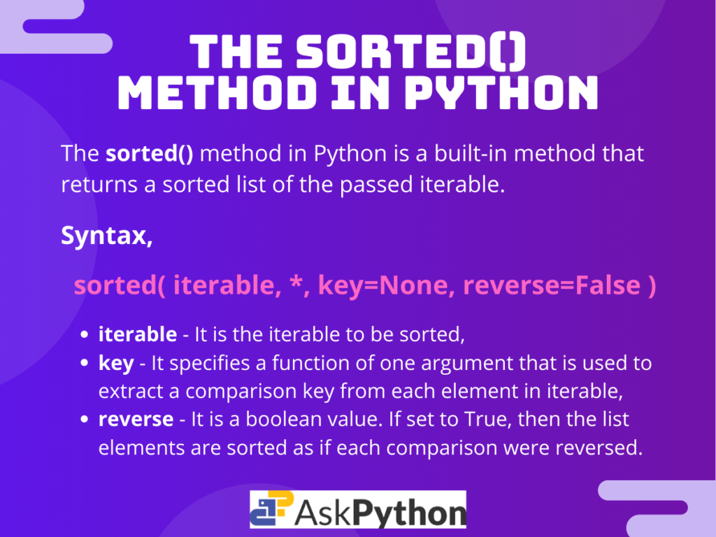 Python sorted() Method – AskPython The Sorted() Method In Python