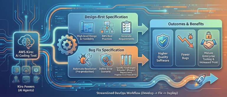 AWS Extends Agentic AI Capabilities of Kiro Developer Tool to Improve Code Quality AWS Extends Agentic AI Capabilities of Kiro Developer Tool to Improve Code Quality