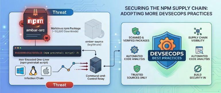 Malicious NPM Package Gets Downloaded 50K Times Before Discovery Malicious NPM Package Gets Downloaded 50K Times Before Discovery