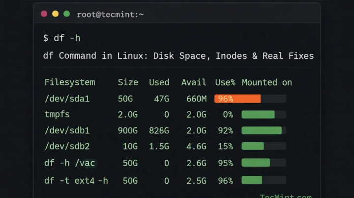 Disk Space, Inodes & Real Fixes Disk Space, Inodes & Real Fixes