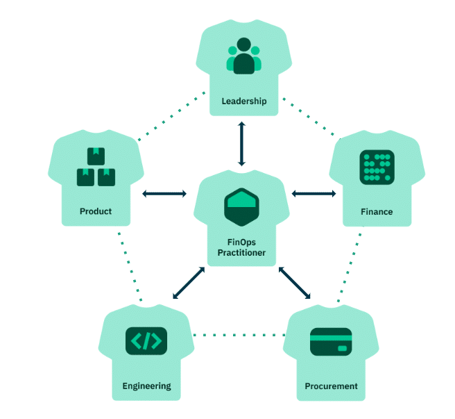 Setting Up Your FinOps Framework – SQLServerCentral SQLServerCentral Logo