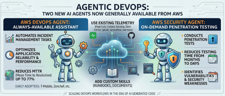 AWS Makes Pair of AI Agents to Automate DevOps Tasks Available AWS Makes Pair of AI Agents to Automate DevOps Tasks Available