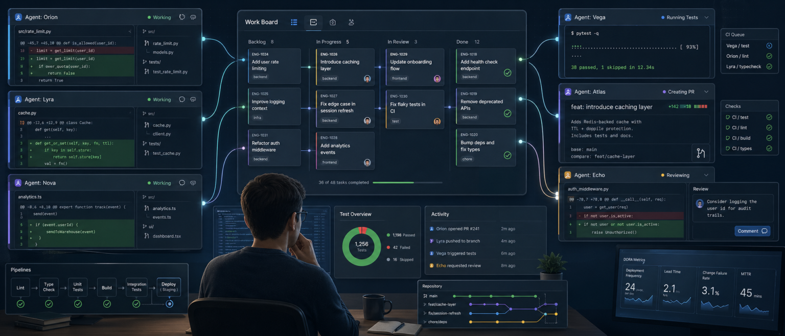 OpenAI Debuts Symphony to Orchestrate Coding Agents at Scale