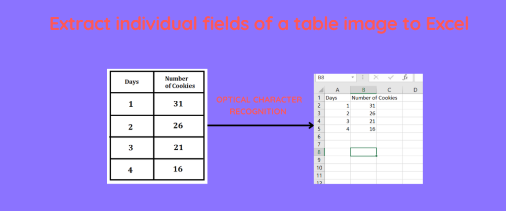 Extract Individual Fields Of A Table Image To Excel Using OCR (1)