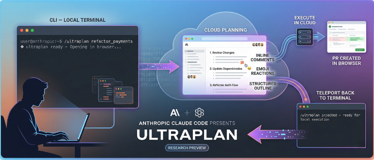 Claude Code’s Ultraplan Bridges the Gap Between Planning and Execution Claude Code’s Ultraplan Bridges the Gap Between Planning and Execution