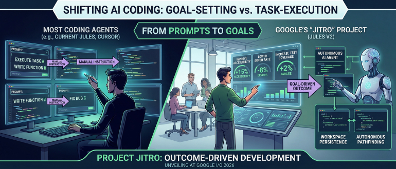 Google’s Next Coding Agent Could Change How Developers Think About Their Work Google’s Next Coding Agent Could Change How Developers Think About Their Work