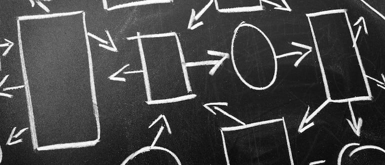 Agentic CI/CD is Not Automation: Why the Distinction Will Define DevOps in 2026 ADM Palo Alto Networks Mendix CI/CD dependency AppSmith impact mapping