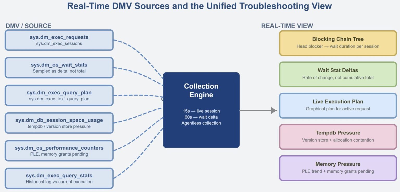 Real-Time Performance Views That Make Troubleshooting Easier Real-Time Performance Views That Make Troubleshooting Easier