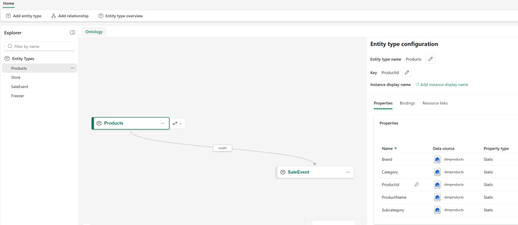 Understanding Fabric Ontology – SQLServerCentral Understanding Fabric Ontology – SQLServerCentral