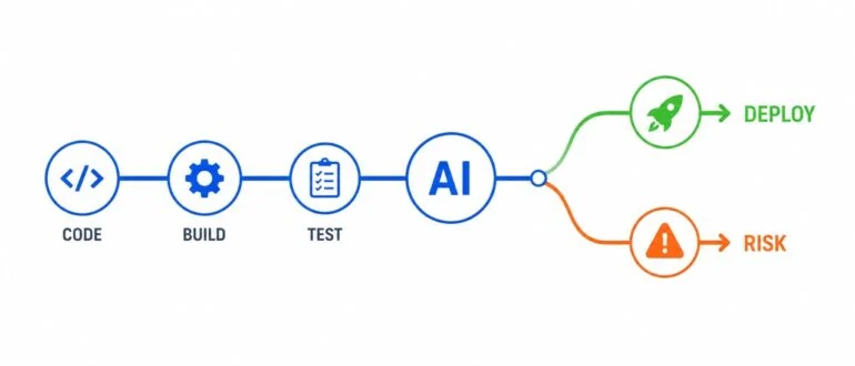 AI Agents in CI/CD Pipelines: Speed vs Control in Modern DevOps AI Agents in CI/CD Pipelines: Speed vs Control in Modern DevOps