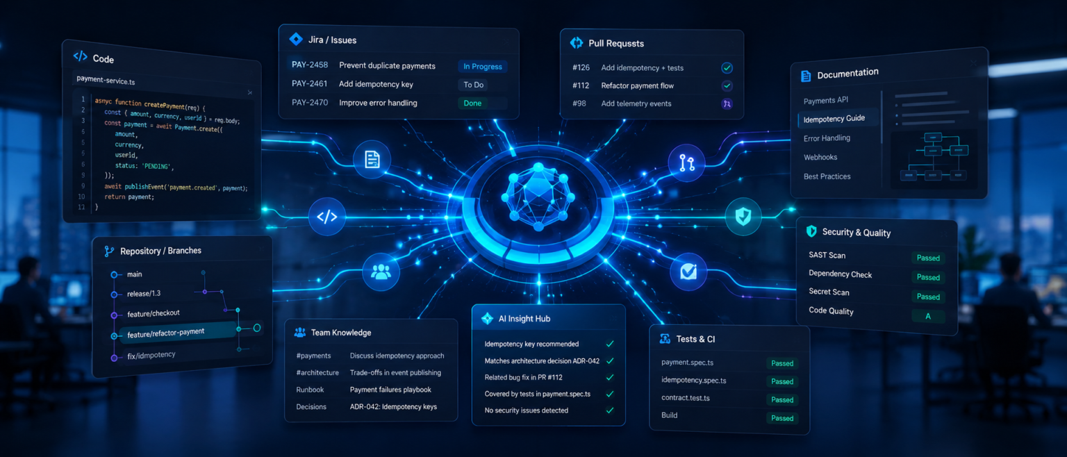 Atlassian Underpins Code Creation With New Agentic Insight Channels