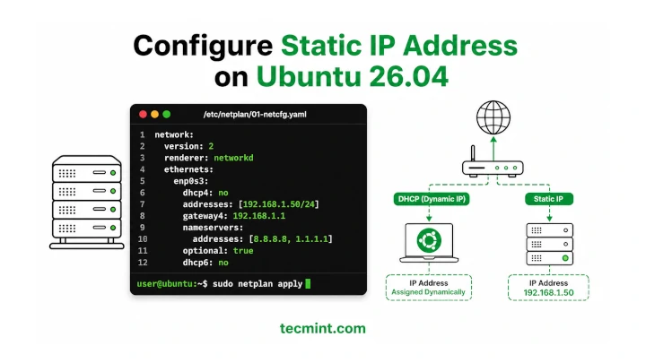 How to Set Static IP and DNS Using Netplan in Ubuntu 26.04 How to Set Static IP and DNS Using Netplan in Ubuntu 26.04