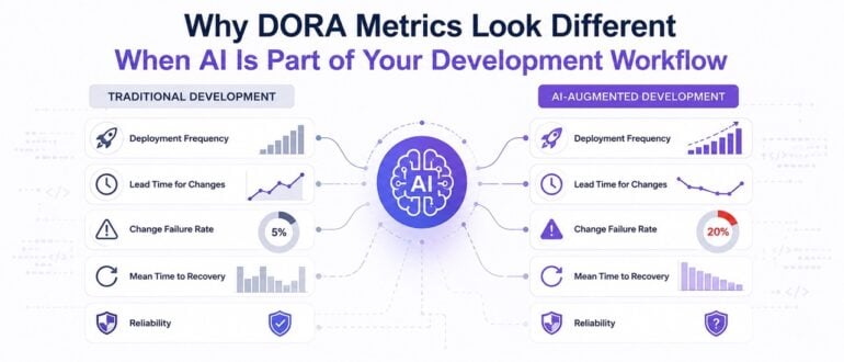 Why DORA Metrics Look Different When AI Is Part of Your Development Workflow Why DORA Metrics Look Different When AI Is Part of Your Development Workflow