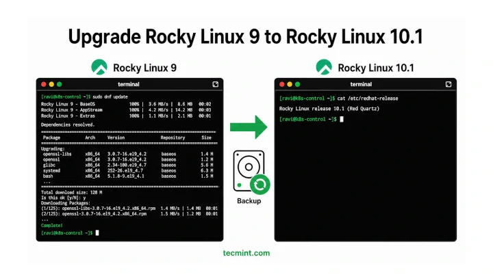 How to Upgrade Rocky Linux 9 to Rocky Linux 10.1 How to Upgrade Rocky Linux 9 to Rocky Linux 10.1