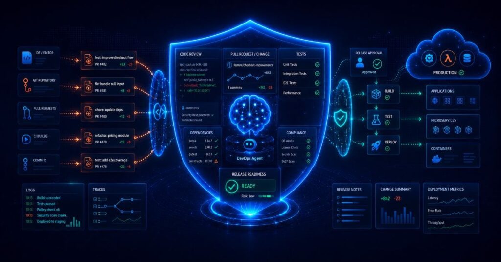 AWS Previews Release Management Capabilities Added to DevOps Agent
