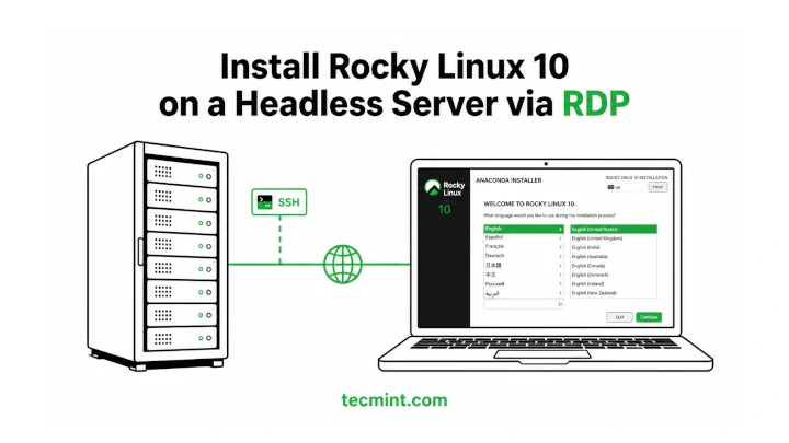 How to Install Rocky Linux 10 on a Headless Server via RDP How to Install Rocky Linux 10 on a Headless Server via RDP