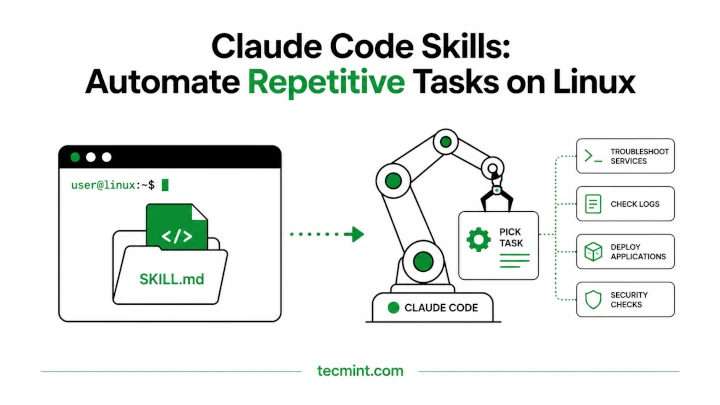 Install, Create, and Test Custom Skills Install, Create, and Test Custom Skills
