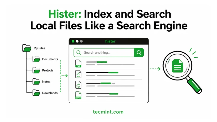 Index and Search Local Files Like a Search Engine Index and Search Local Files Like a Search Engine