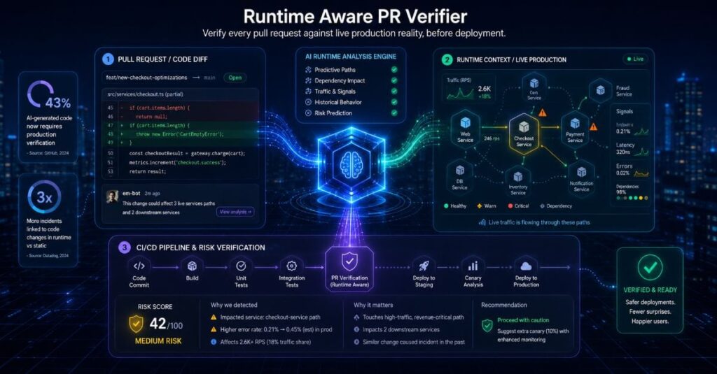Lightrun Adds Ability to Assess Impact Pull Request Will Have in Production