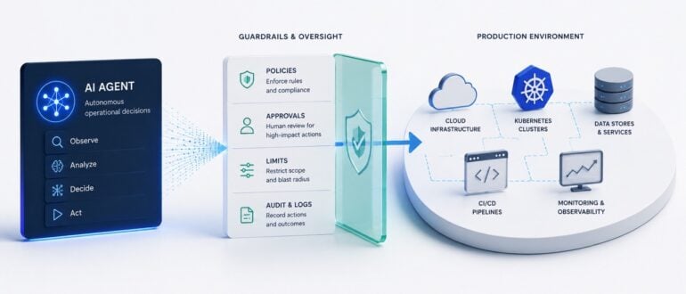 When AI Agents Get Production Access: The Next Big DevOps Risk When AI Agents Get Production Access: The Next Big DevOps Risk