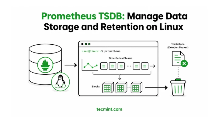 Manage Metrics Storage and Disk Space Manage Metrics Storage and Disk Space