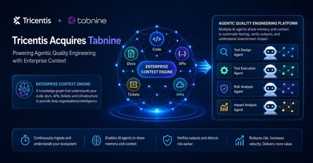 Tricentis Acquires Tabnine to Gain Knowledge Graph for AI Testing Agents