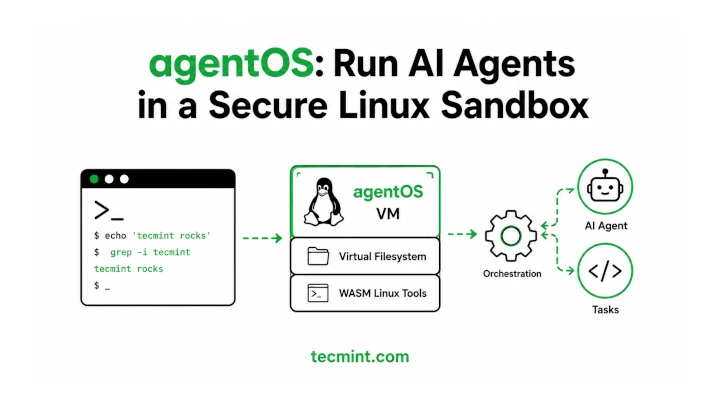 A Lightweight Linux Sandbox for AI Agents A Lightweight Linux Sandbox for AI Agents
