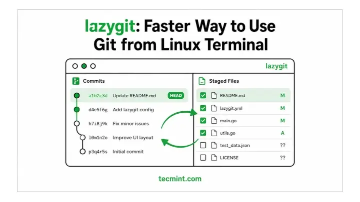 A Faster Way to Use Git from the Linux Terminal A Faster Way to Use Git from the Linux Terminal