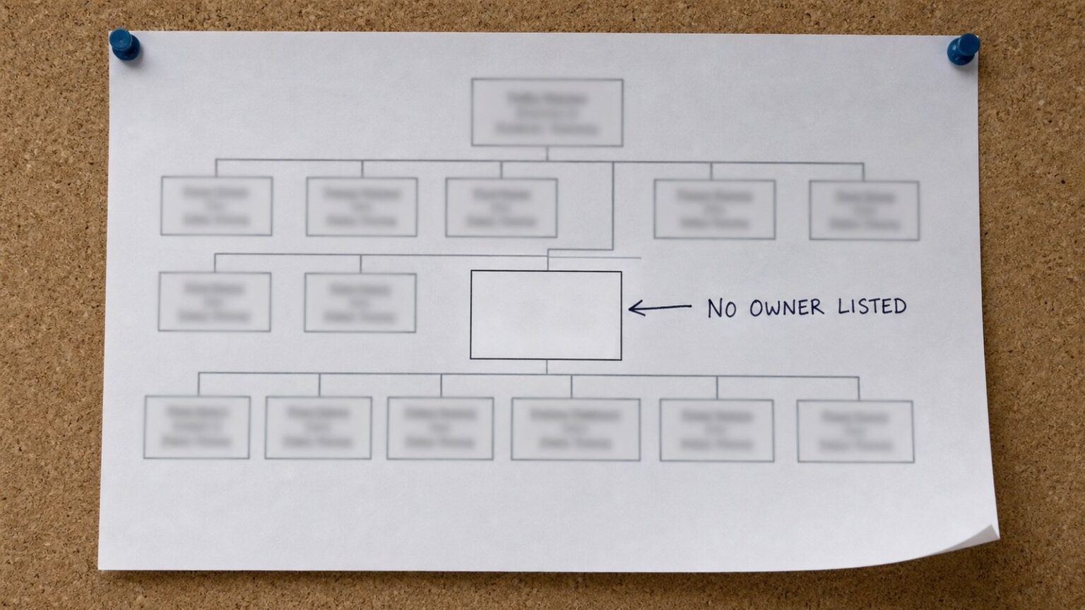 AI Code Review Bottleneck: Nobody Owns It AI Code Review Bottleneck: Nobody Owns It