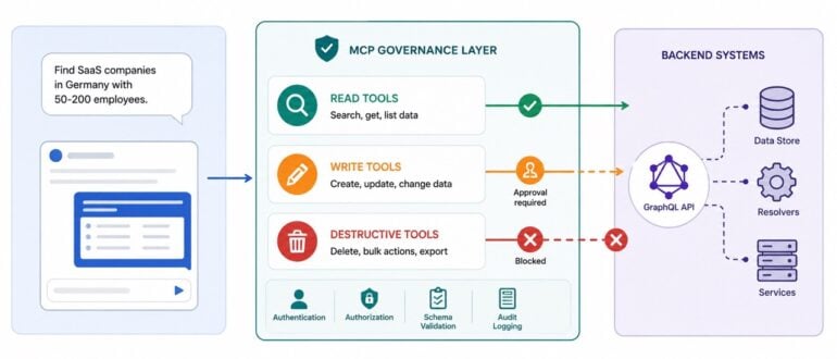 From API Integration to Agent Governance: What Backend Teams Need to Know About MCP From API Integration to Agent Governance: What Backend Teams Need to Know About MCP