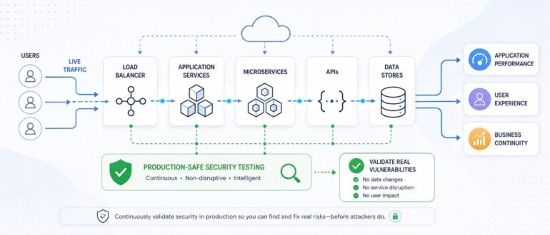 Production-Safe Testing: The Missing Piece in Most DevSecOps Strategies Production-Safe Testing: The Missing Piece in Most DevSecOps Strategies