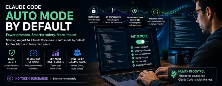Anthropic Makes Claude Code’s Auto Mode the Default, Betting Automation Beats Manual Review Anthropic Makes Claude Code's Auto Mode the Default, Betting Automation Beats Manual Review