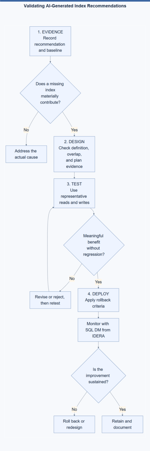 Validating AI-Generated Index Recommendations – SQL Authority with Pinal Dave Validating AI-Generated Index Recommendations validating-ai-indexes-scaled