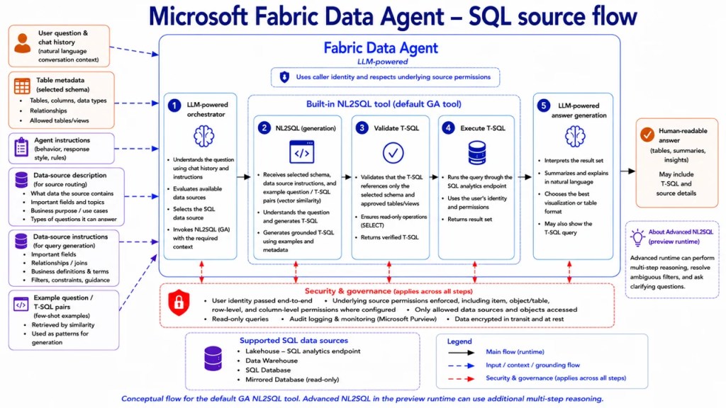 Bringing Structured and Unstructured Data Together – SQLServerCentral SQLServerCentral Logo