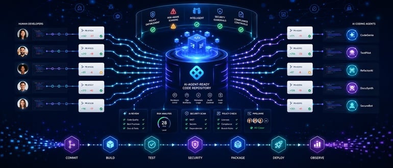 Flaw in DeepSeek Harness AI Coding Tool Let Agents Disable Their Sandbox Flaw in DeepSeek Harness AI Coding Tool Let Agents Disable Their Sandbox