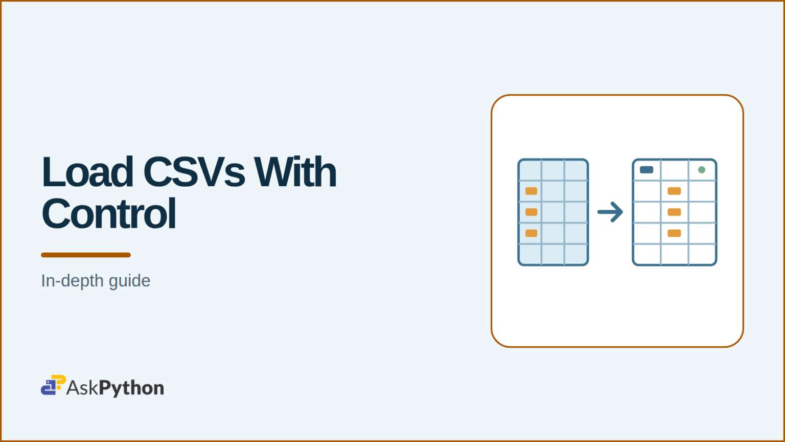 Pandas read_csv(): Read a CSV File into a DataFrame AskPython featured banner showing CSV rows transformed into a structured table
