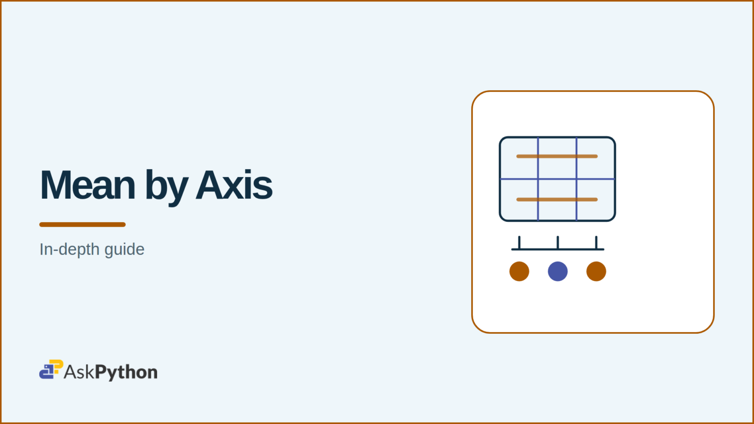 NumPy mean(): Calculate array averages with np.mean() Diagram showing a 2×3 NumPy array reduced to three column means