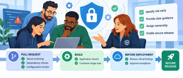 DevSecOps Teams as Partners in Secure Software Delivery DevSecOps Teams as Partners in Secure Software Delivery