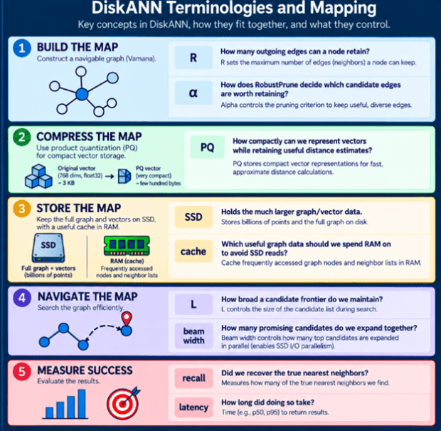 Tuning DiskANN — R, Alpha, L, Beam Width, Recall and Latency – SQLServerCentral SQLServerCentral Logo