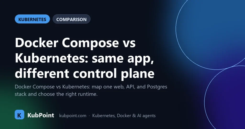 Docker Compose vs Kubernetes: same app, different control plane