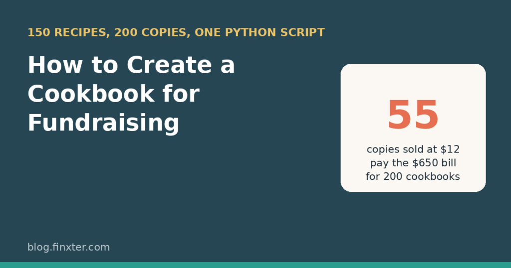 How to Create a Cookbook for Fundraising: 150 Recipes, 200 Copies, Break Even at Copy 55 Be on the Right Side of Change